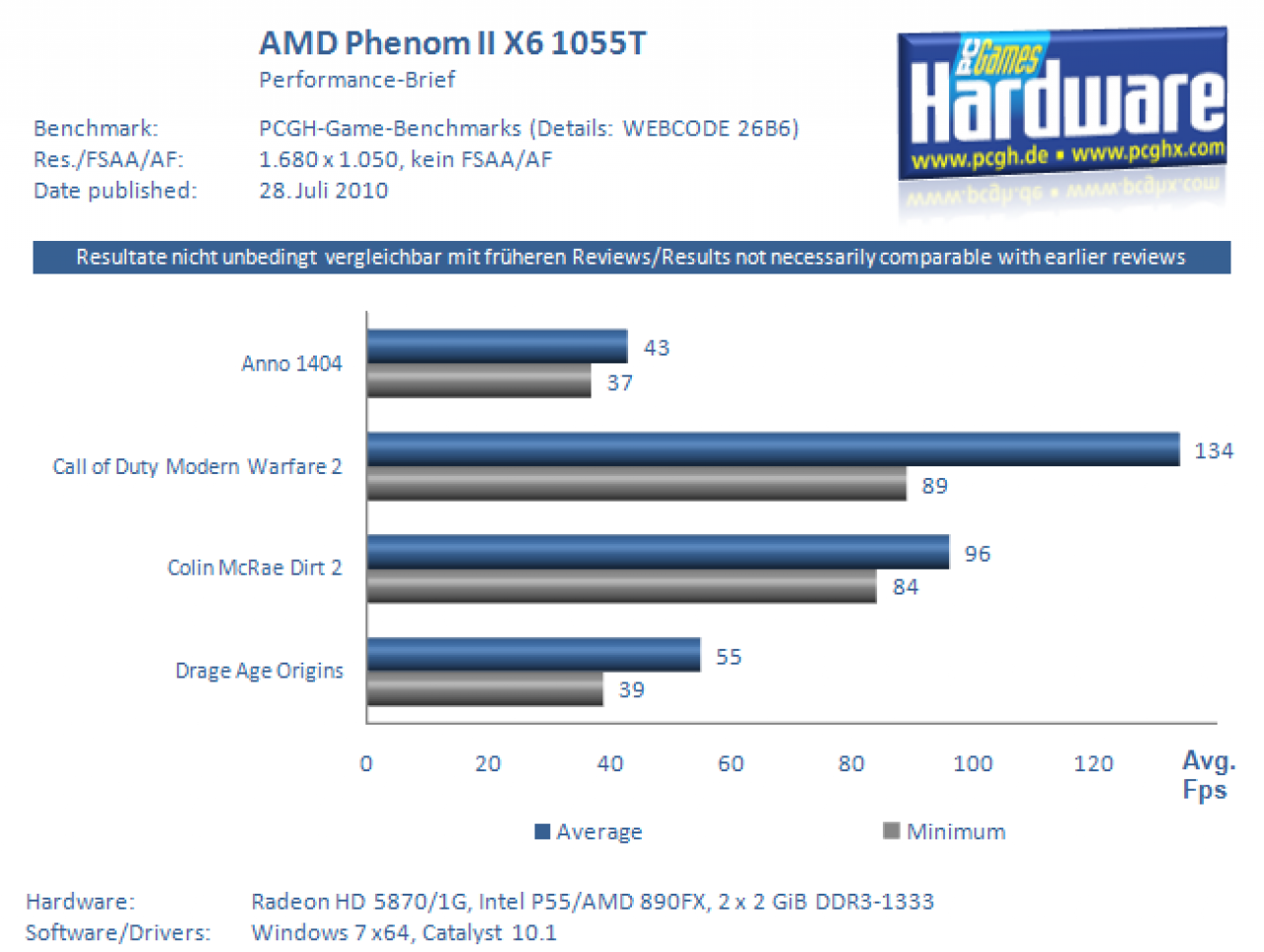 AMD Phenom II X6 1055T