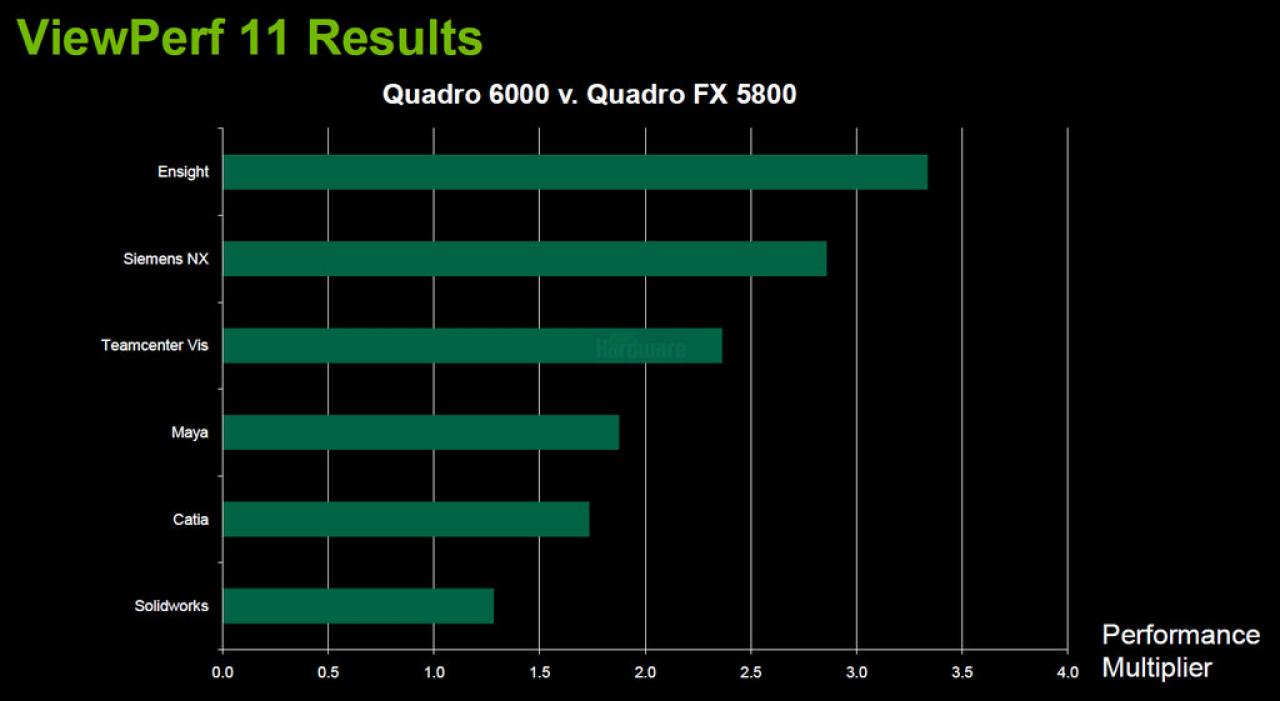 [26/07/2010] Nvidia: 