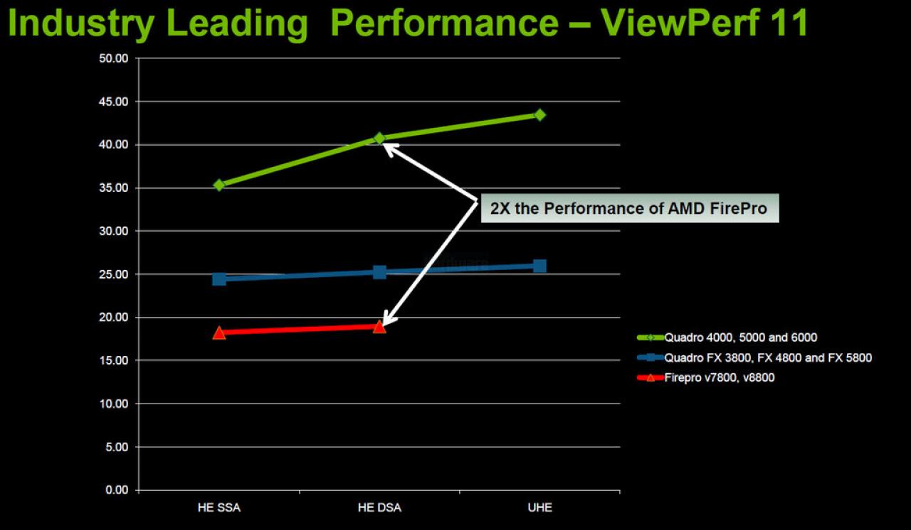 [26/07/2010] Nvidia: 