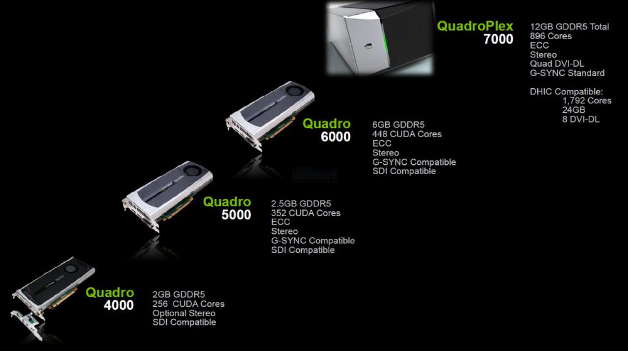 [26/07/2010] Nvidia: 