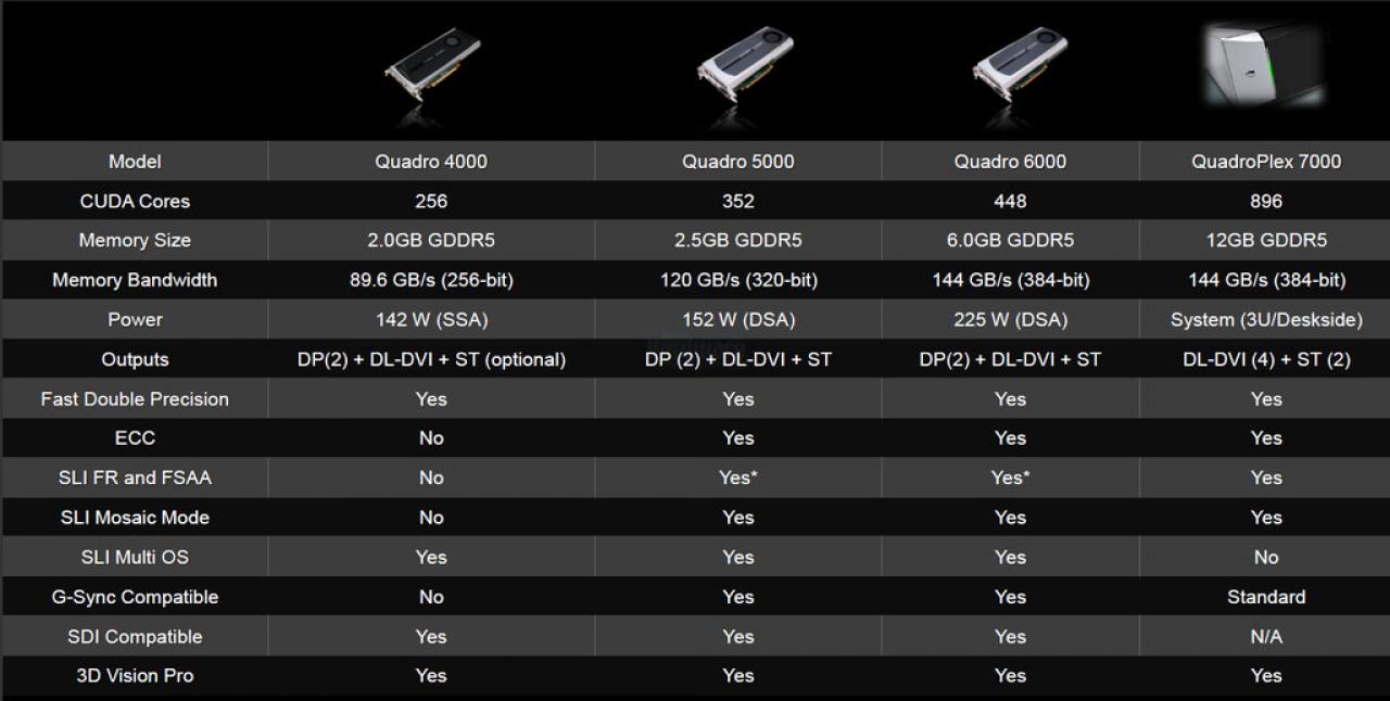 [26/07/2010] Nvidia: 