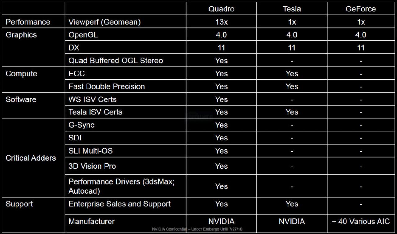 [26/07/2010] Nvidia: 