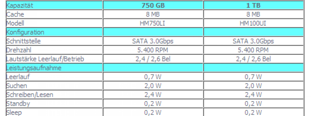 [26/07/2010] Samsung Spinpoint MT2 - Spezifikation