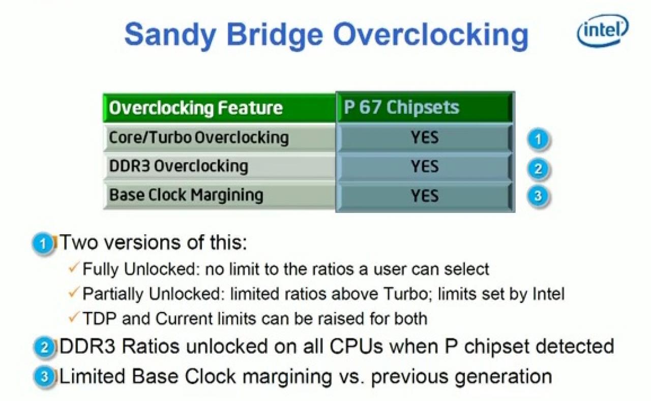 [22/07/2010] Intel Sandy Bridge (1)