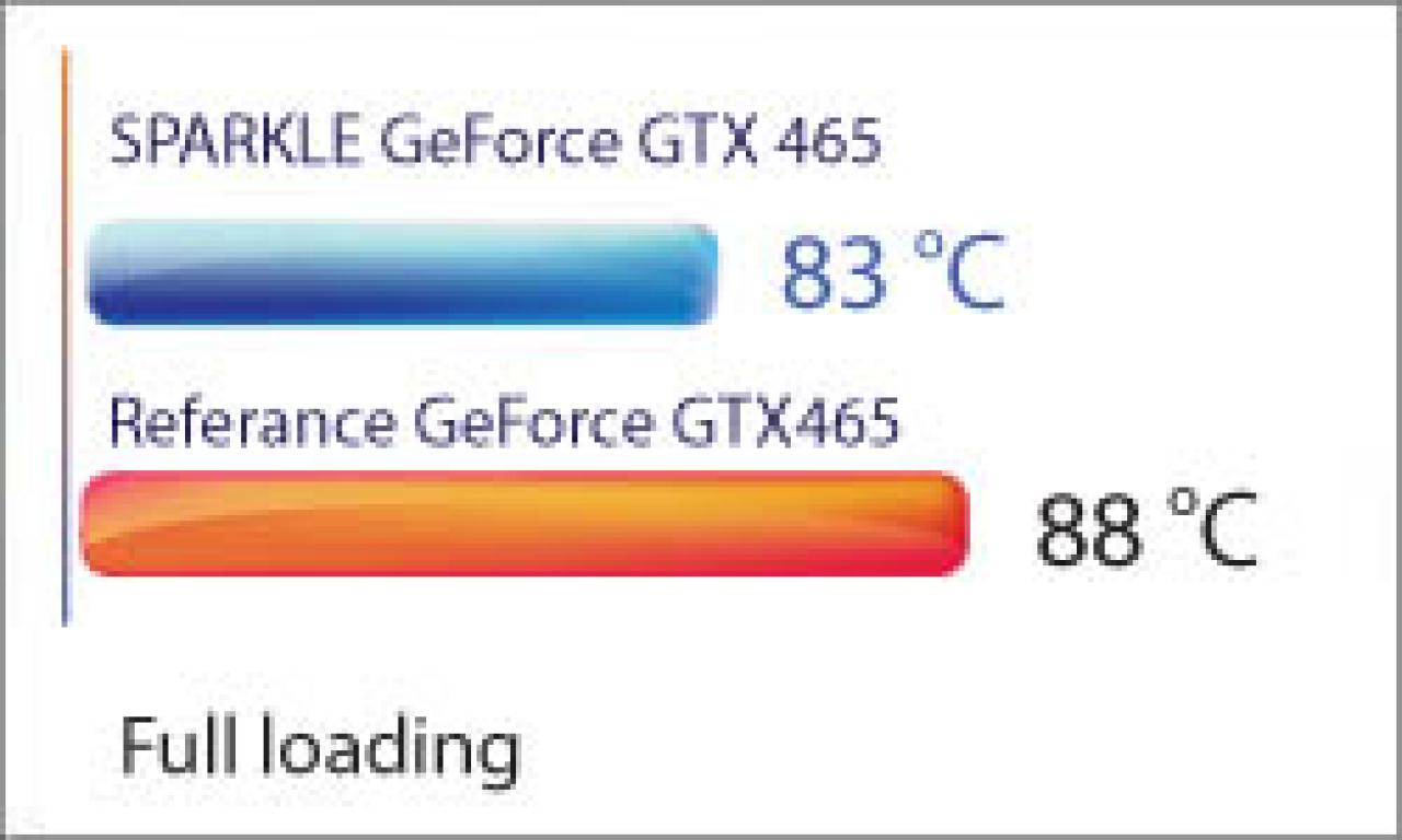 [28/07/2010] Sparkle Geforce GTX 465 und GTX 470 mit eigener Kühlung angekündigt. (3)