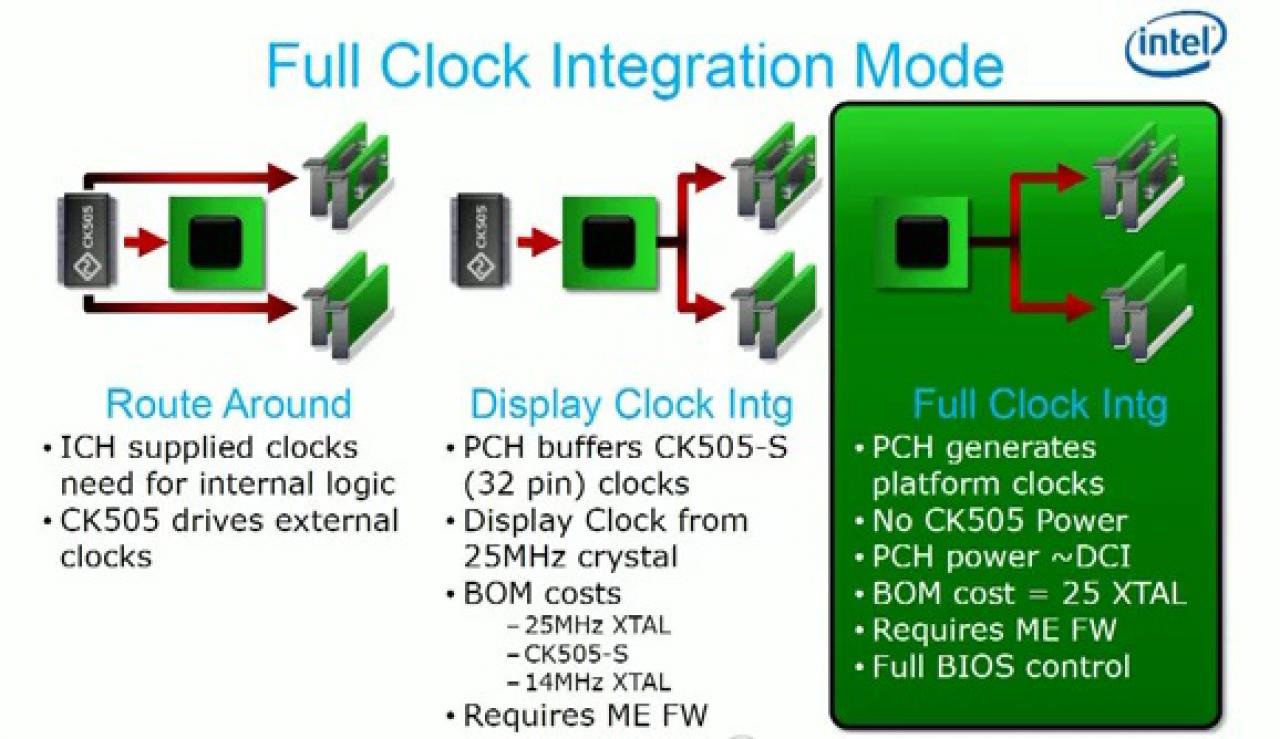 [22/07/2010] Intel Sandy Bridge (2)