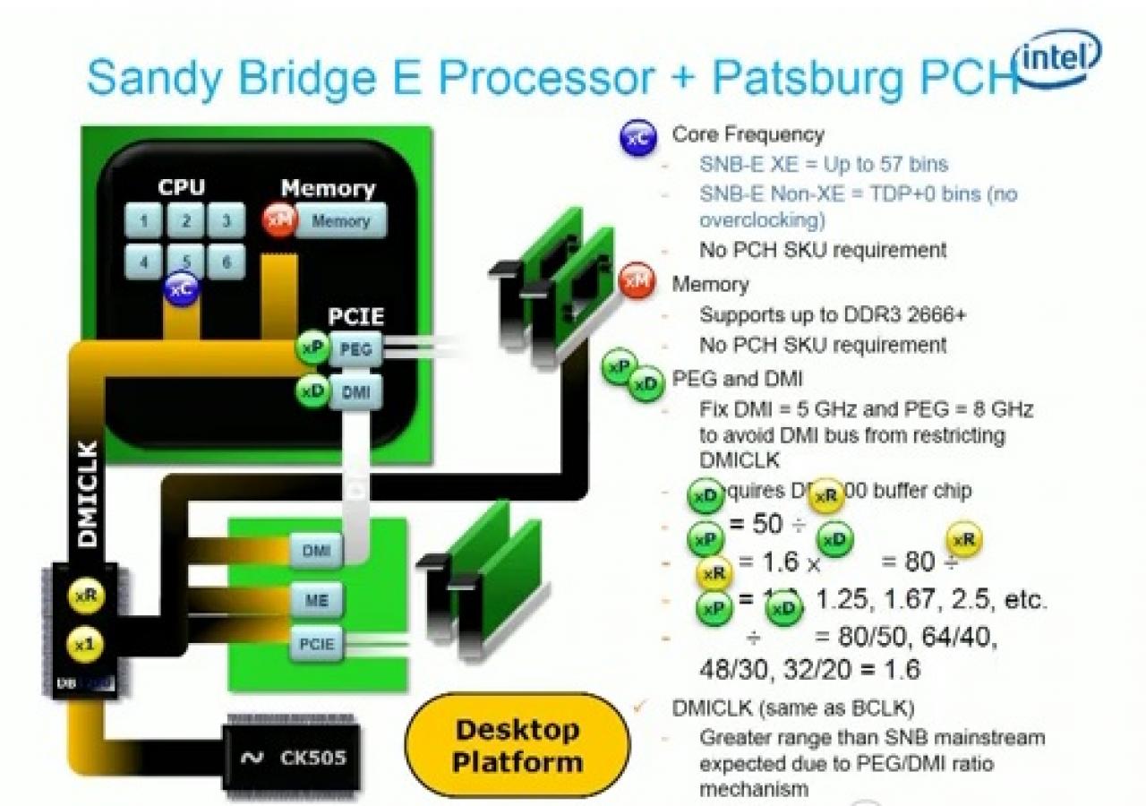 [22/07/2010] Intel Sandy Bridge (6)