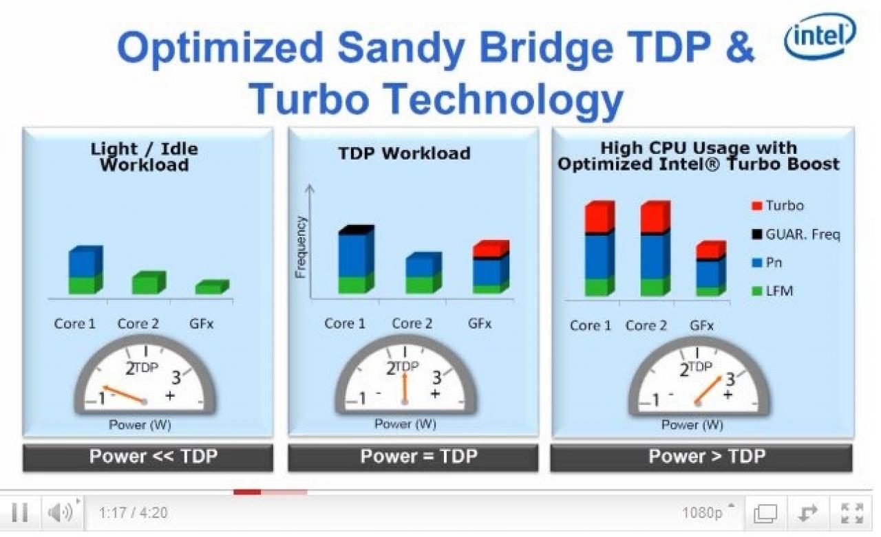 [22/07/2010] Intel Sandy Bridge (5)