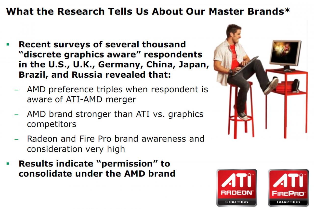 [27/08/2010] AMD Research