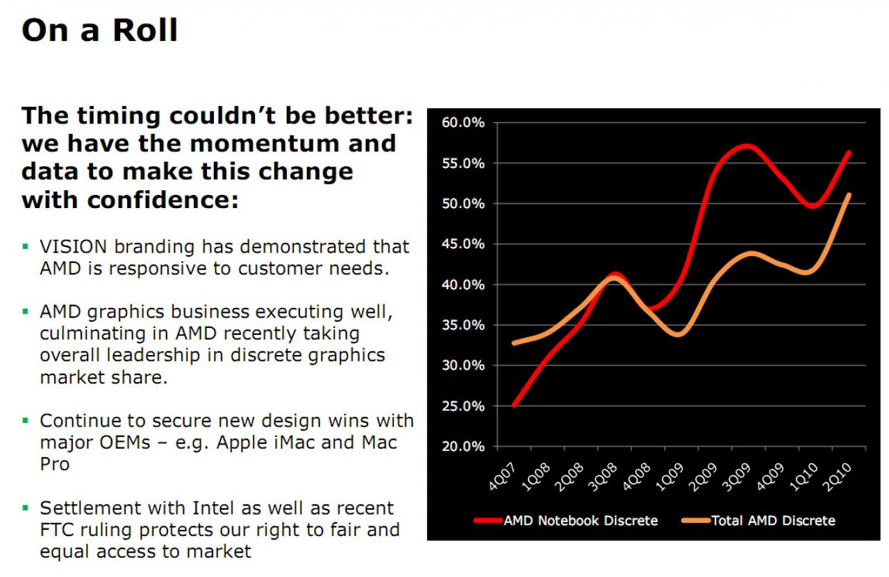 [27/08/2010] AMD Vision Erfolg