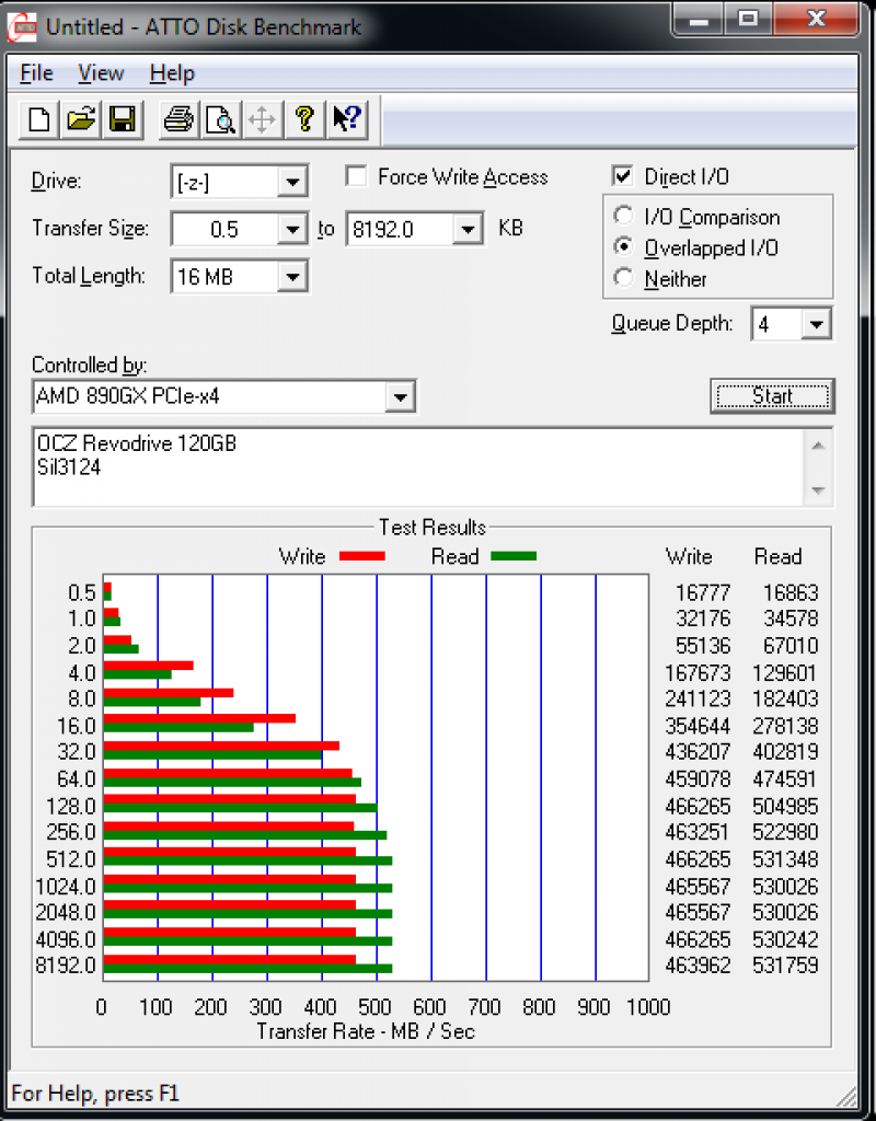 [30/08/2010] OCZ Revodrive 120GB:Atto Diskmar