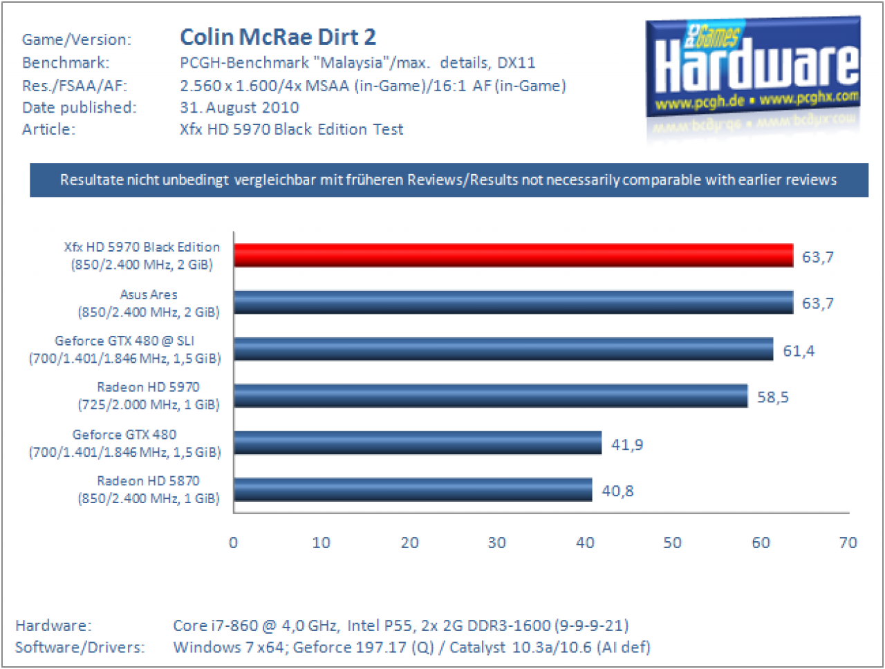 CMR Dirt2 Xfx HD 5970 Black