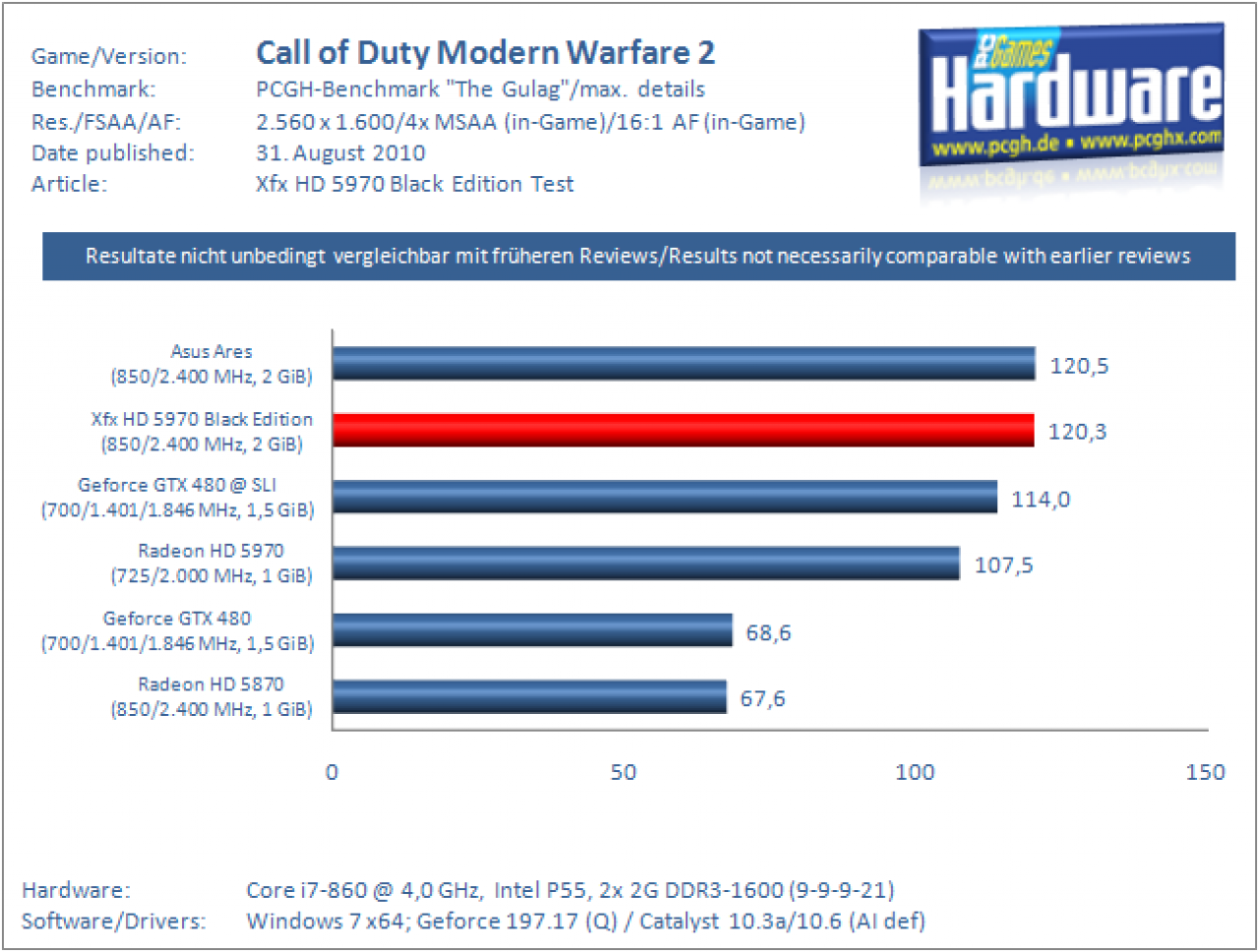 CoD MW2 Xfx HD 5970 Black
