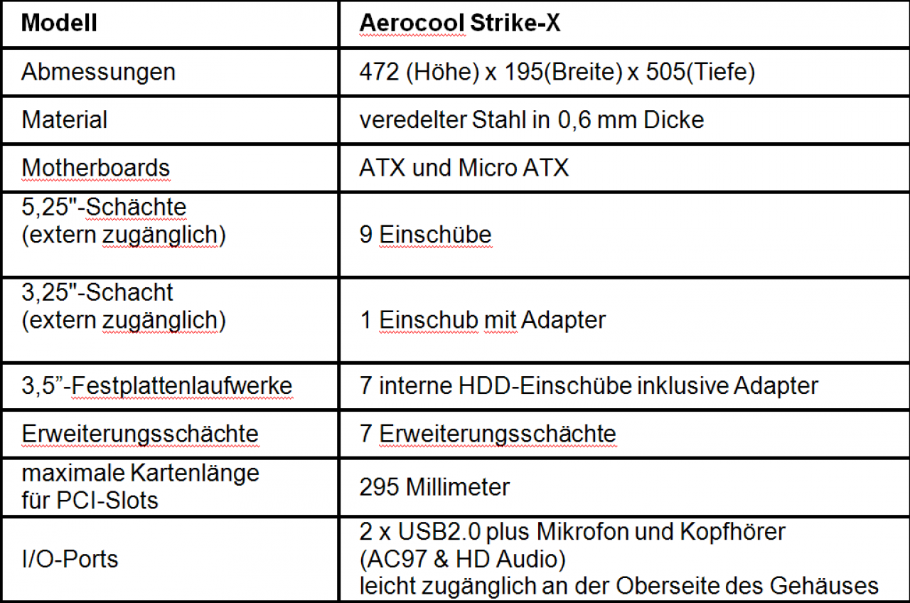 [19/08/2010] Angaben zum Aerocool Striker-X