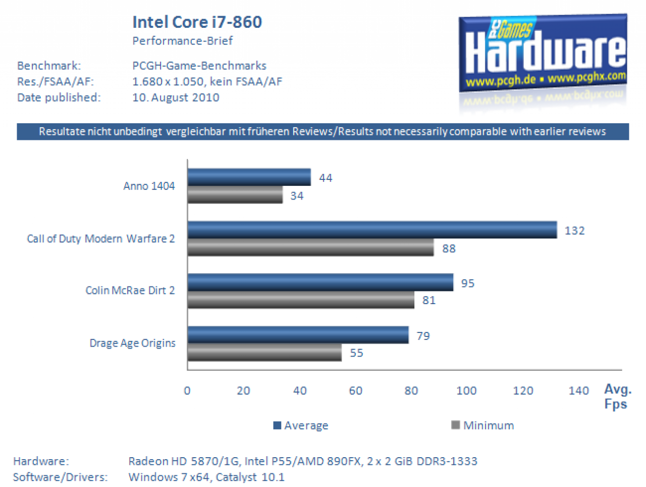 Core i7-860