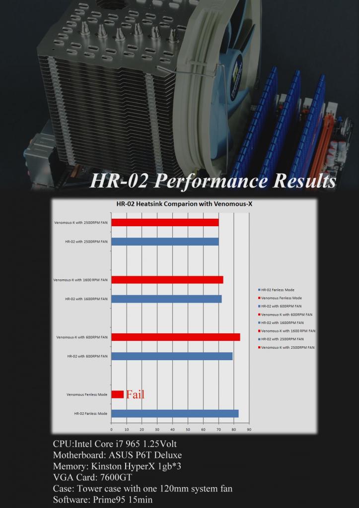 [03/08/2010] Offizielle Pressemitteilung zum Thermalright HR-02