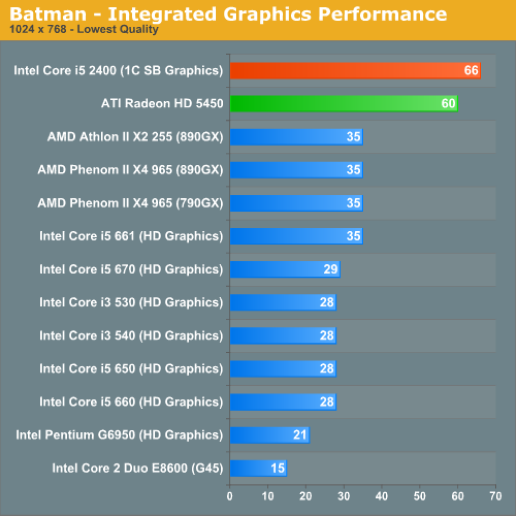 [28/08/2010] Batman - Arkham Asylum: Integrierte GPU (2)