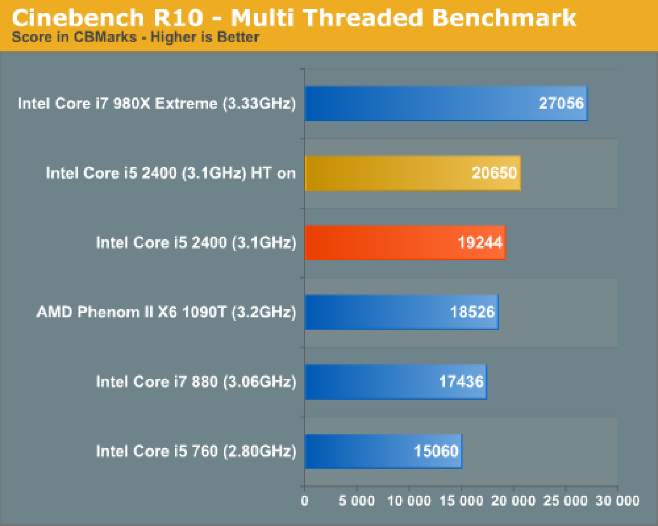 [28/08/2010] Cinebench R10 - Multi Thread (5)