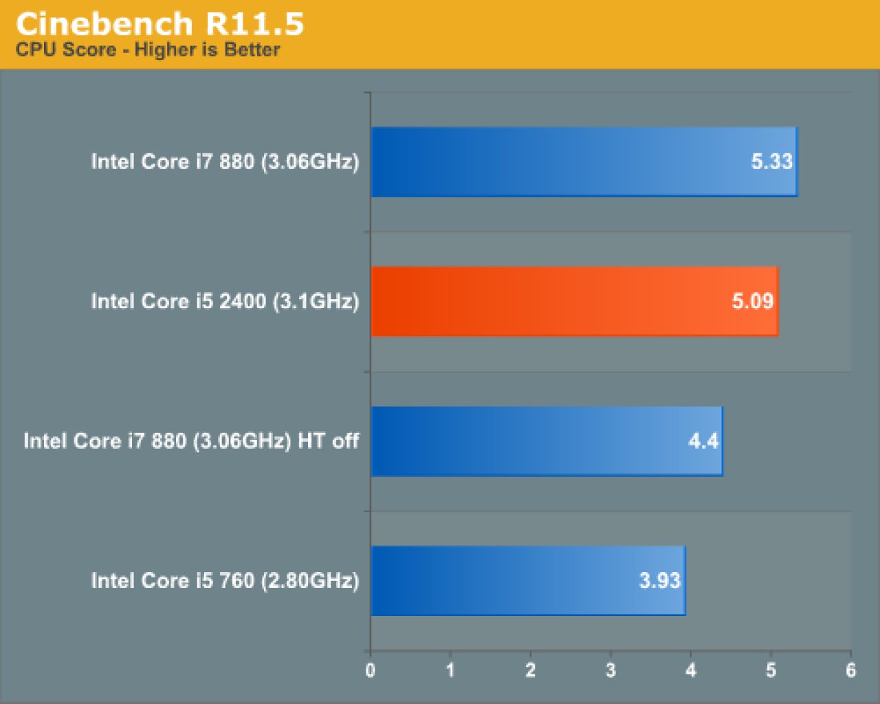 [28/08/2010] Cinebench R11.5 (6)