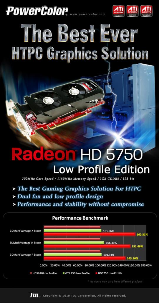 [19/08/2010] Powercolor stellt mit der Radeon HD 5750 Low Profile Edition eine Grafikkarte für besonders beengte Gehäuse vor. (4)
