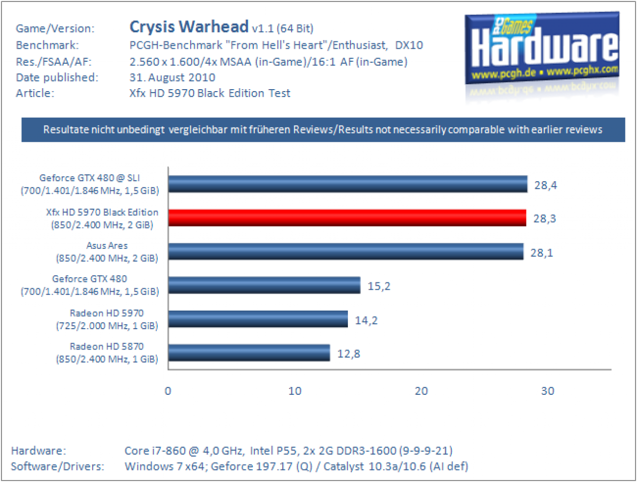 Warhead Xfx HD 5970 Black