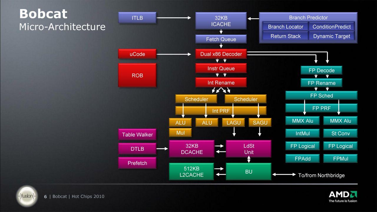 [25/08/2010] AMD mit schnellem Umstieg auf 32 Nanometer (4)