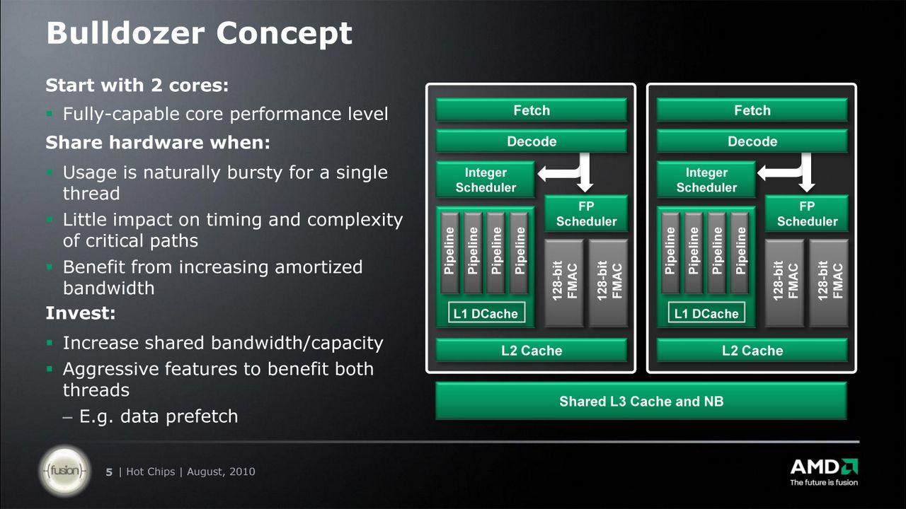 [25/08/2010] AMD Bulldozer (11)