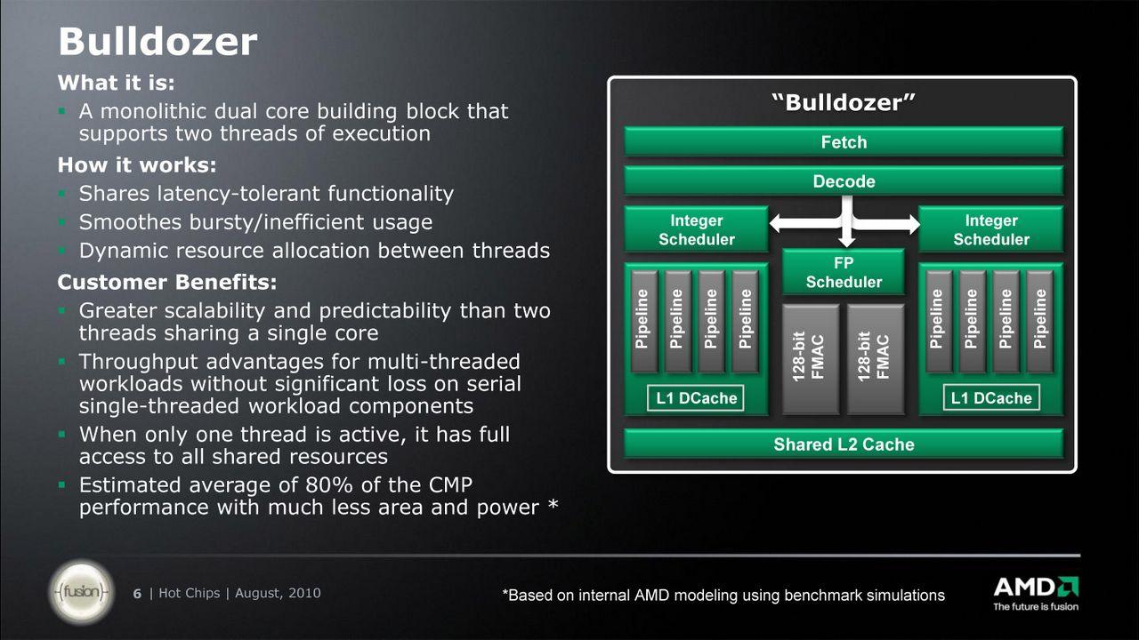 [25/08/2010] AMD Bulldozer (10)