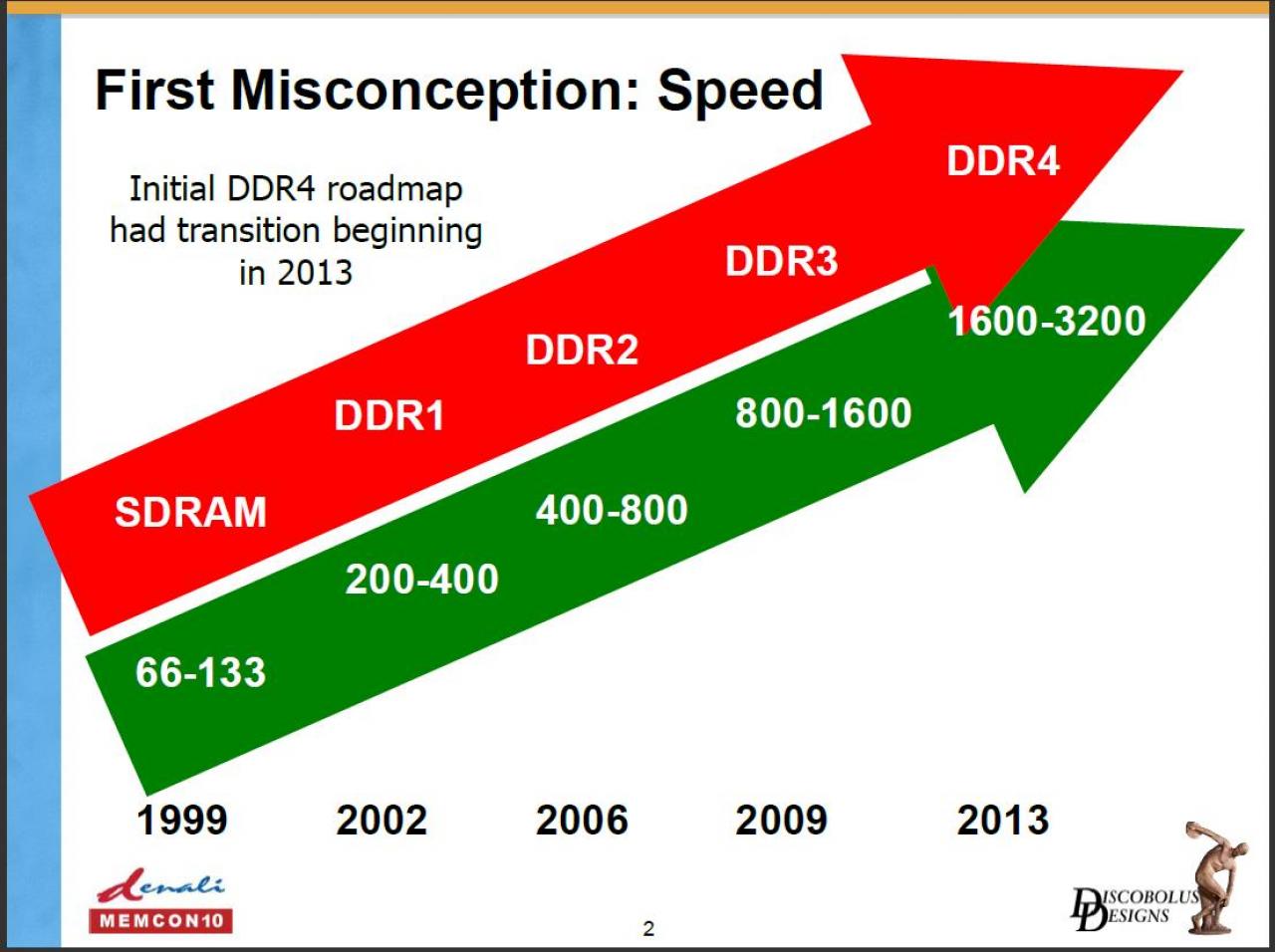 [16/08/2010] DDR4 kommt, und er wird schneller als anfangs geplant. (1)