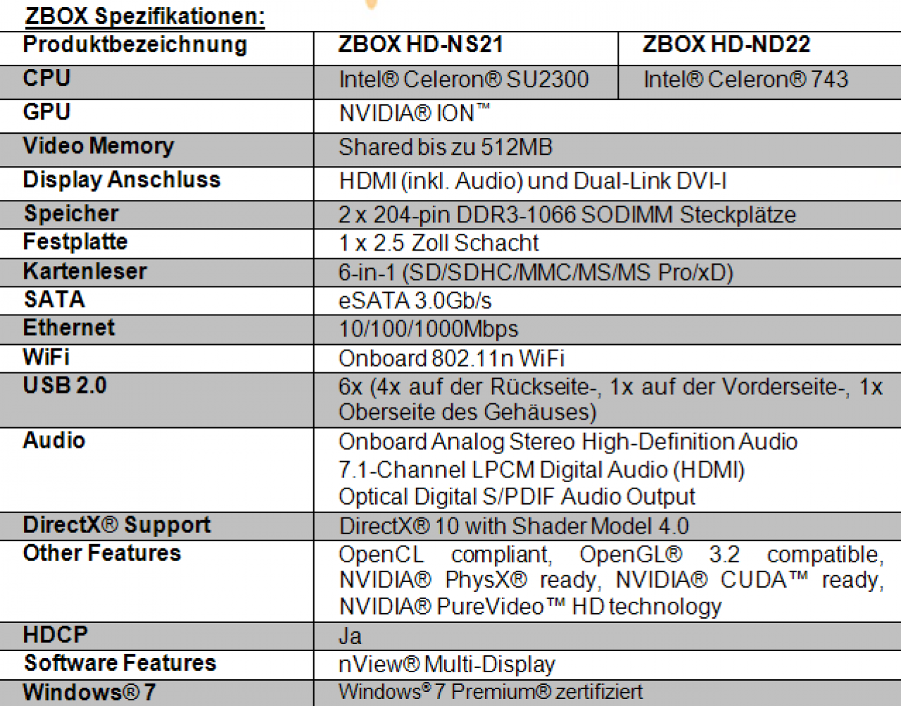 [26/08/2010] Zotac Zbox HD-ND22 und Zbox HD-NS21 - Technische Spezifikationen