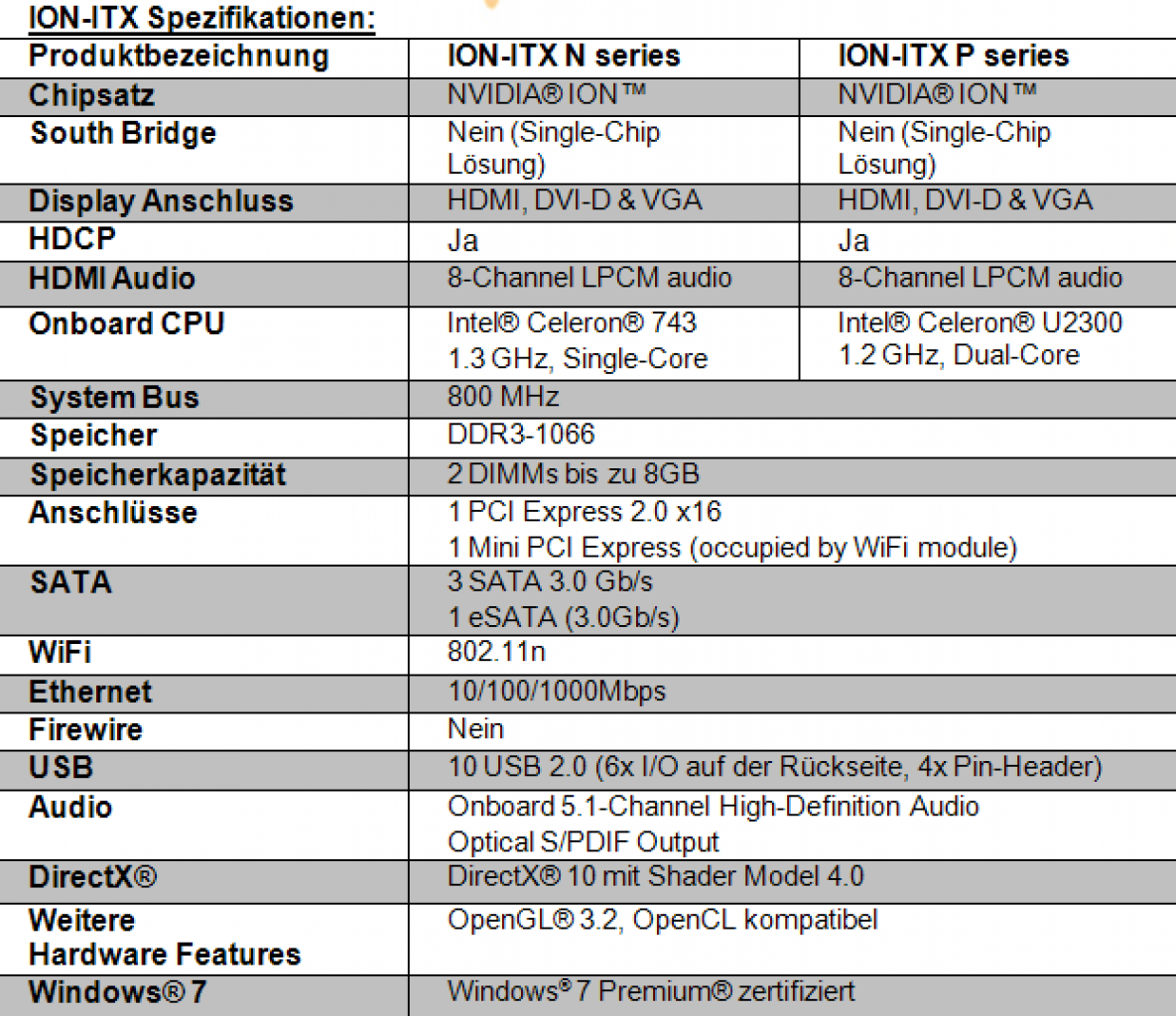 [26/08/2010] Zotac Ion-ITX N-Serie und Ion -ITX P-Serie - Technische Spezifikationen
