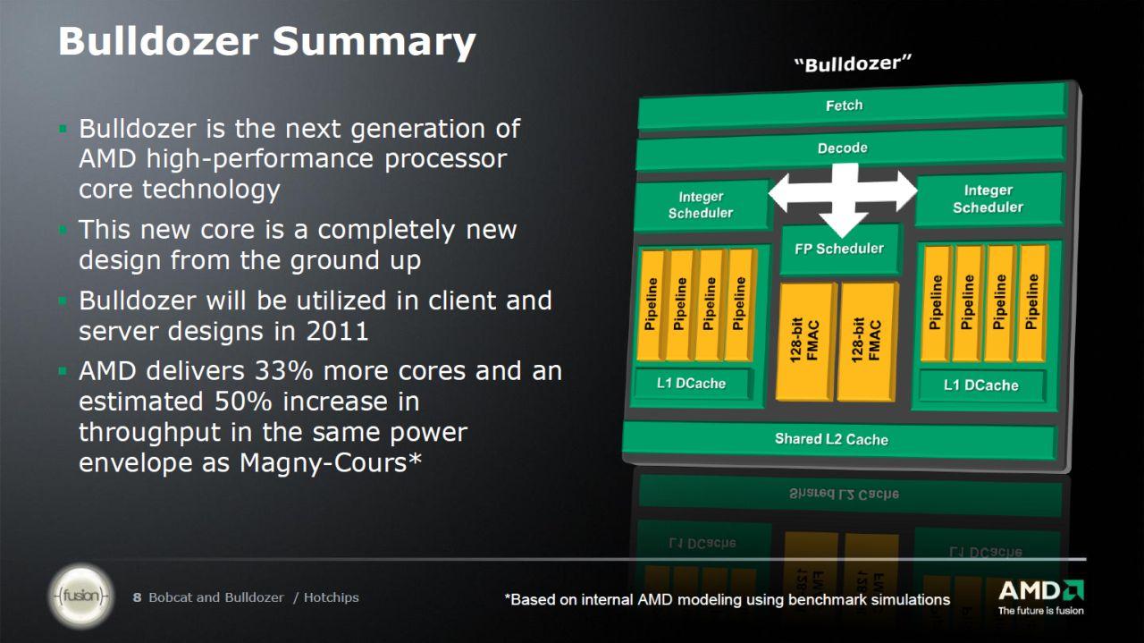 [23/08/2010] AMD Bulldozer (1)