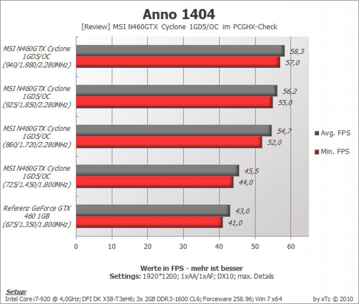 [24/08/2010] MSI N460GTX Cyclone 1GD5/OC (11)