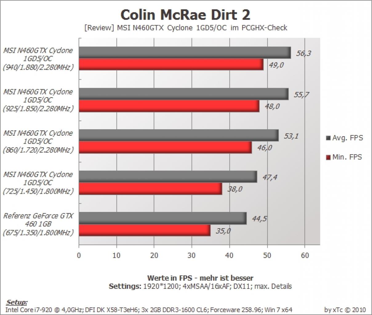 [24/08/2010] MSI N460GTX Cyclone 1GD5/OC (13)