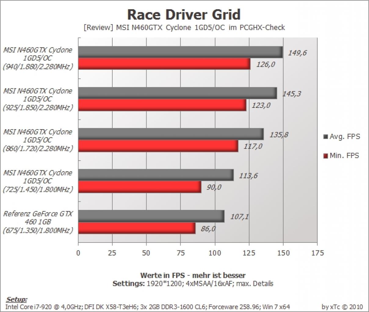 [24/08/2010] MSI N460GTX Cyclone 1GD5/OC (14)