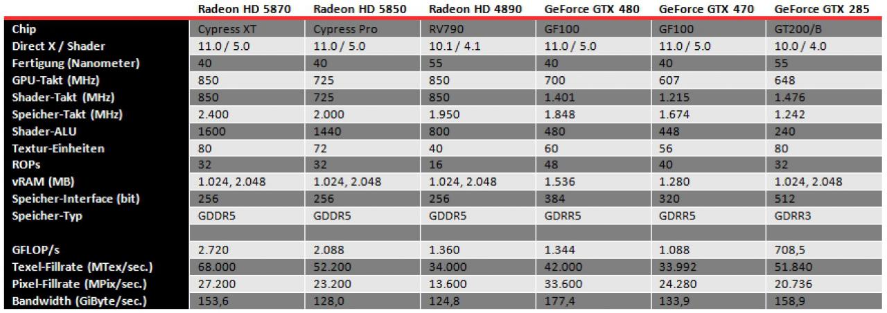[31/08/2010] Asus Matrix: Radeon HD 5870 der Superlative im Test (35)