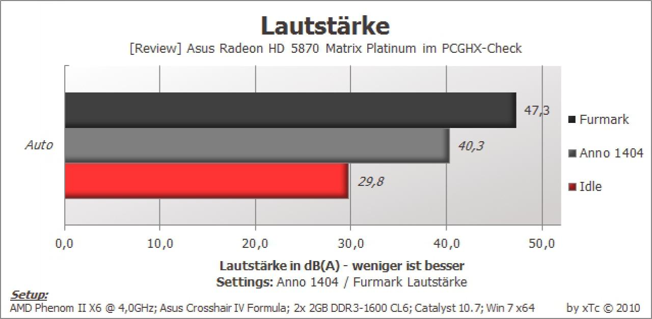 [31/08/2010] Asus Matrix: Radeon HD 5870 der Superlative im Test (36)