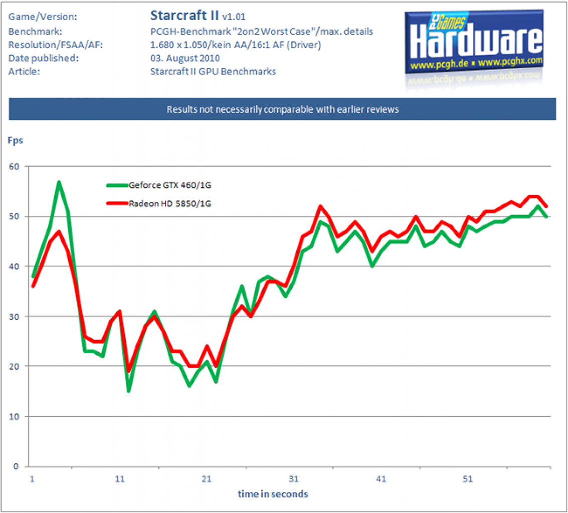 www.pcgameshardware.de