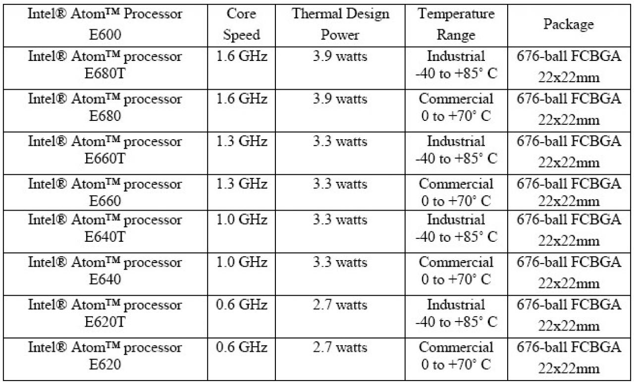 [14/09/2010] Übersicht: Atom-E600-CPUs