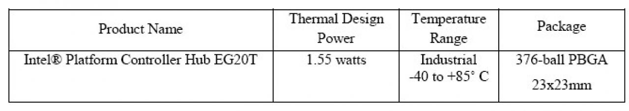 [14/09/2010] Übersicht: Intels Mainboard-Chip für Atom-E600-CPUs