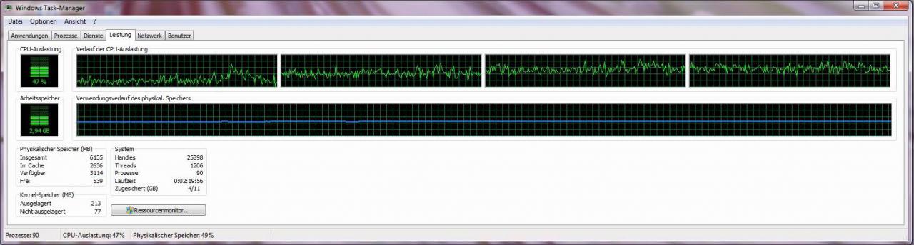 [13/09/2010] Auslastung während des Spiels auf einem Core i5-750 mit deaktiviertem Turbomodus.