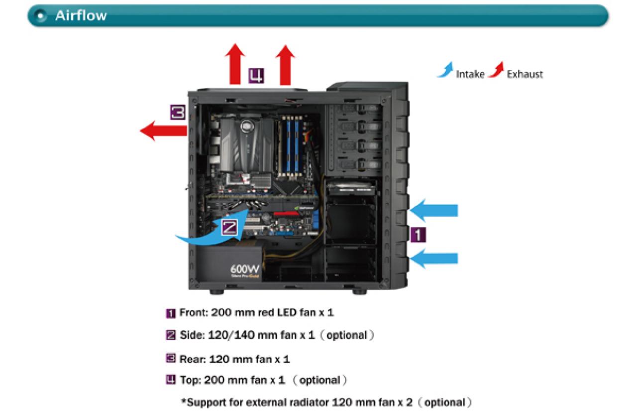 [06/09/2010] Cooler Master HAF 912 (2)