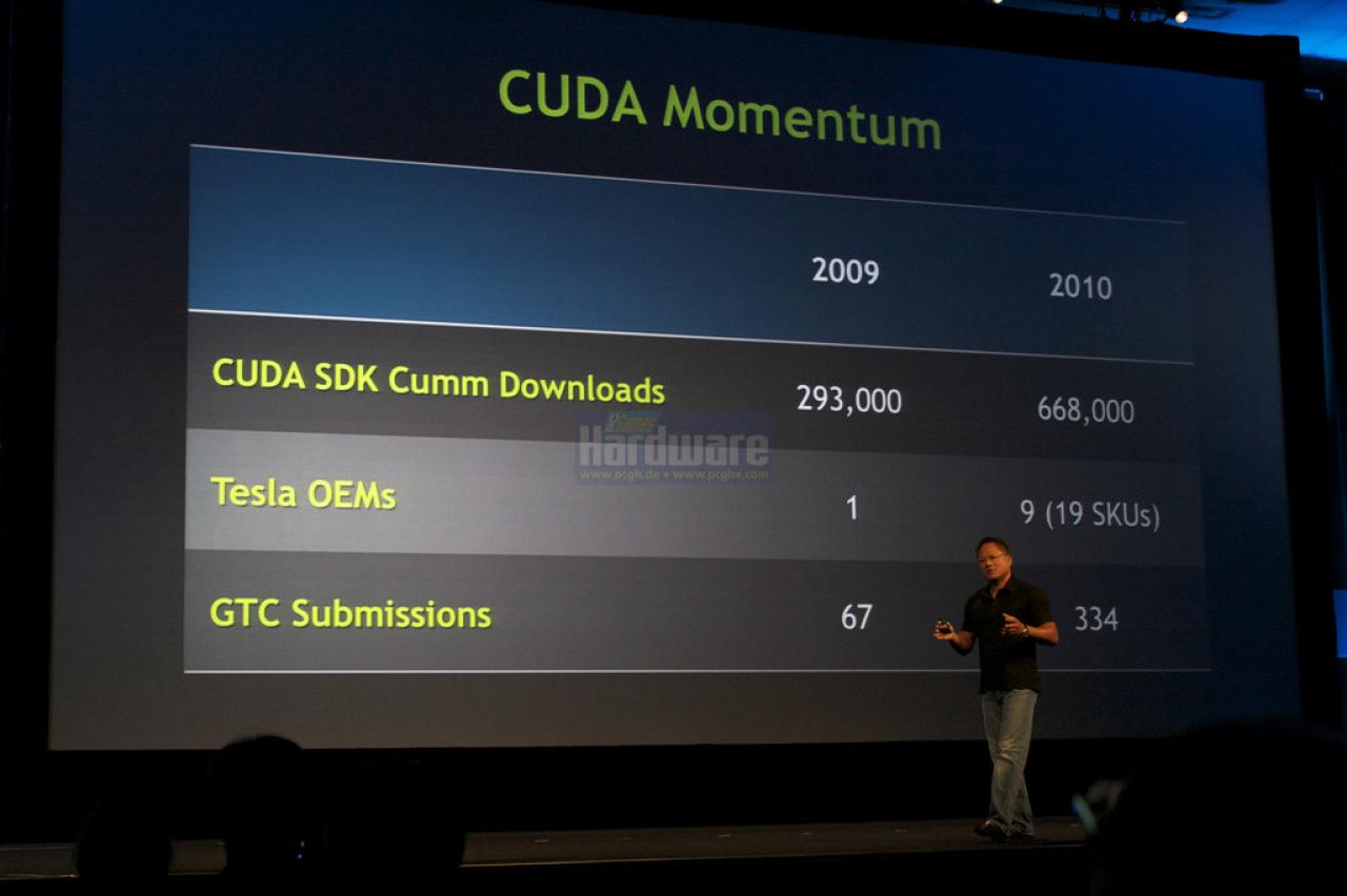 [22/09/2010] GTC 2010: Nvidia kündigt Cuda-x86-Compiler an (1)