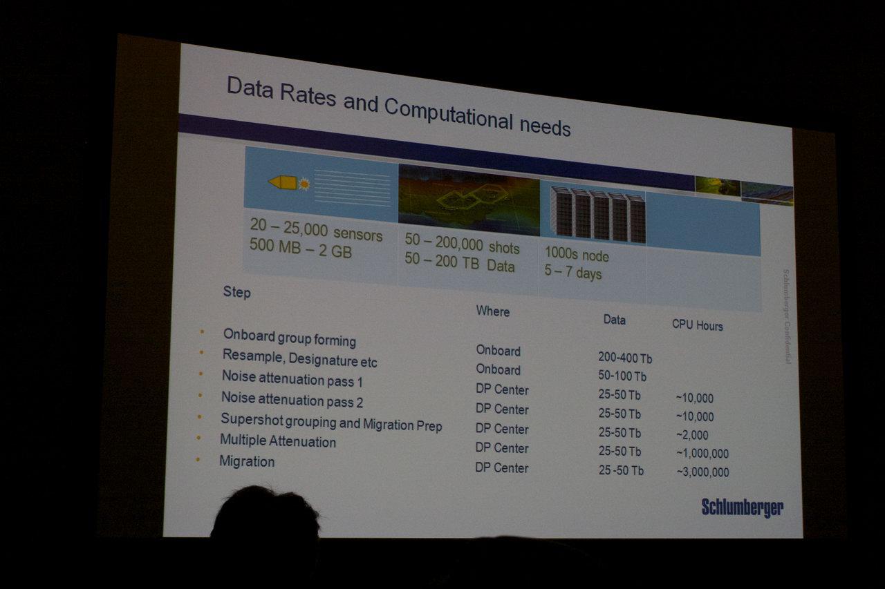 [24/09/2010] GTC 2010: Wie GPUs die Erschließung neuer Ölfelder erleichtern (13)