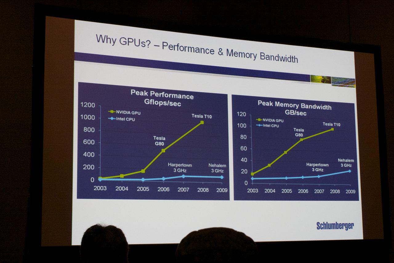 [24/09/2010] GTC 2010: Wie GPUs die Erschließung neuer Ölfelder erleichtern (19)