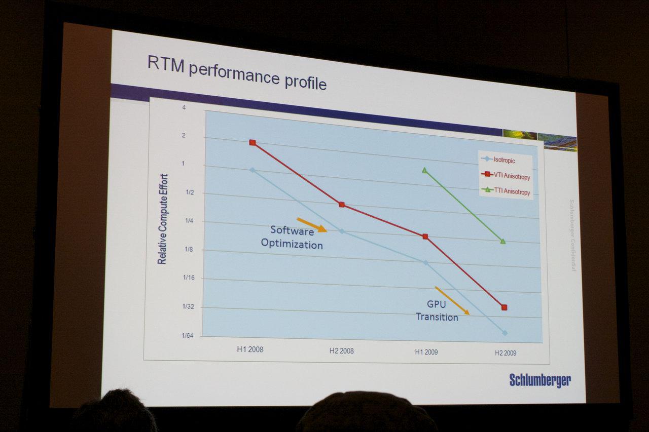 [24/09/2010] GTC 2010: Wie GPUs die Erschließung neuer Ölfelder erleichtern (21)