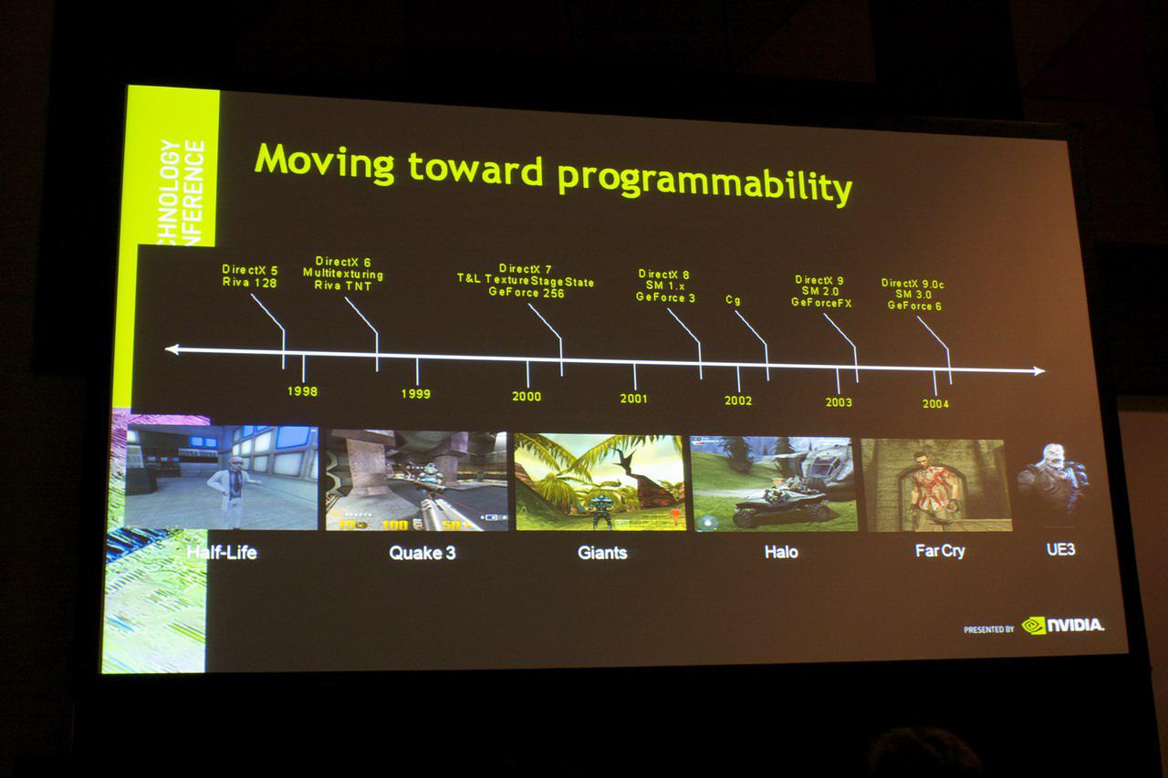 [30/09/2010] GTC 2010: Eine kleine Geschichte der GPUs von Nvidia (10)