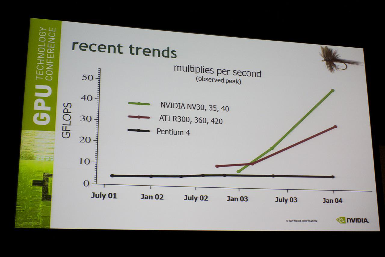 [30/09/2010] GTC 2010: Eine kleine Geschichte der GPUs von Nvidia (14)