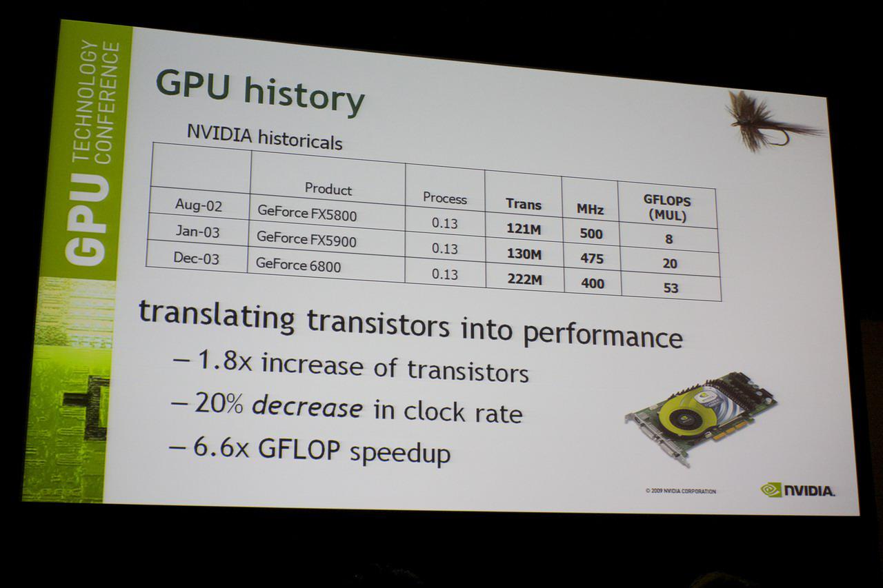 [30/09/2010] GTC 2010: Eine kleine Geschichte der GPUs von Nvidia (15)