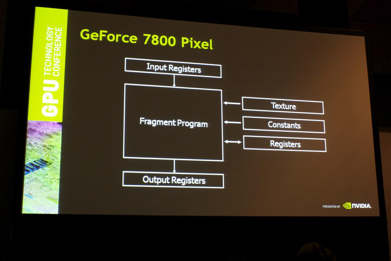 [30/09/2010] GTC 2010: Eine kleine Geschichte der GPUs von Nvidia (21)